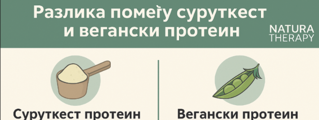 Nutri Shake Vegan vs. Суруткест протеин